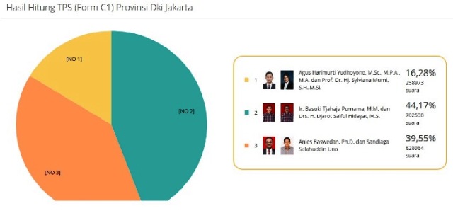 Server KPU alami down, ini penjelasan pakar cyber