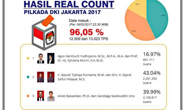 real-count