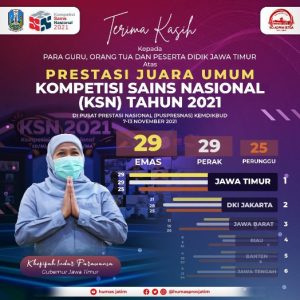 Ajang Bergensi Kompetisi Tingkat Nasional, Jawa Timur Sabet Juara Umum