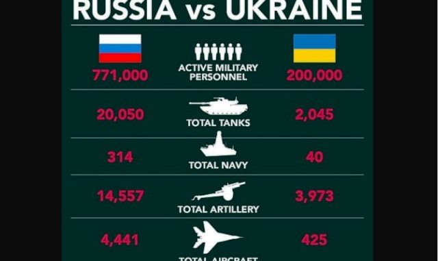 rusia-vs-ukraina