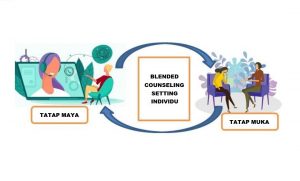 Desain Blended Counseeling itu Sebagai Alternatif Layanan Bimbingan dan Konseling Online