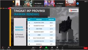 Indeks Kerawanan Pemilu, Jatim Tempati Posisi Ketiga