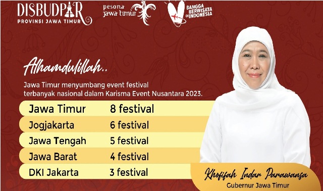 Delapan Festival di Jatim Masuk Karisma Event Nusantara 2023