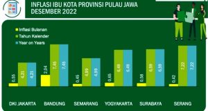 BPS Jatim Bandingkan Inflasi Jatim dengan Kota Lain di Jawa