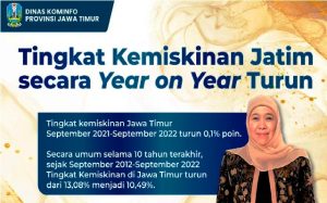 Tingkat Kemiskinan Jatim Secara Year on Year Turun