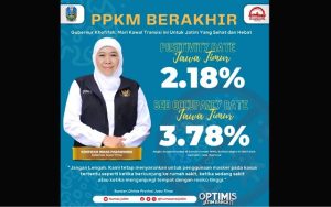 Gubernur Khofifah Dukung Keputusan Presiden Cabut PPKM