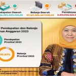 Realisasi Pendapatan Jatim 2023 Lampaui Target