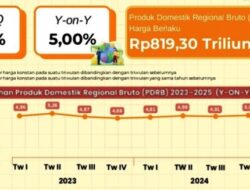 Berdasarkan PDRB, Perekonomian Jawa Timur Capai Rp 819,30 Triliun